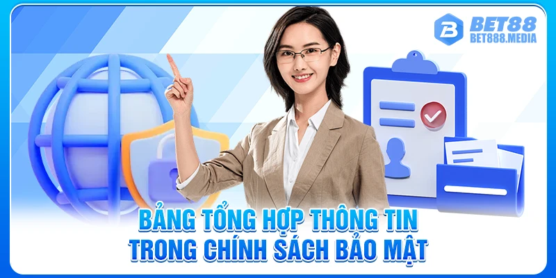 Bảng tổng hợp thông tin trong chính sách bảo mật
